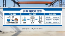 若羌本地工厂讲解：说一遍公路压浆料和铁路压浆料的区别