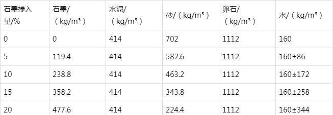 若羌防静电水泥砂浆怎么做(附配比及施工方法)